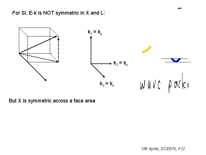 For Si, E-k is NOT symmetric in X and L: k 1 = kz