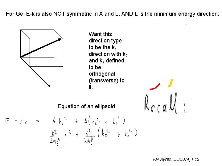 For Ge, E-k is also NOT symmetric in X and L, AND L is