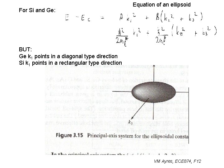 For Si and Ge: Equation of an ellipsoid BUT: Ge k 1 points in