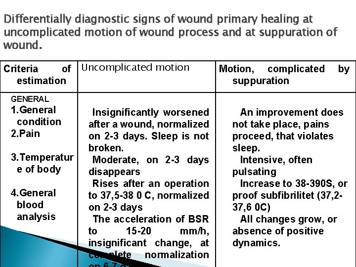 Differentially diagnostic signs of wound primary healing at uncomplicated motion of wound process and
