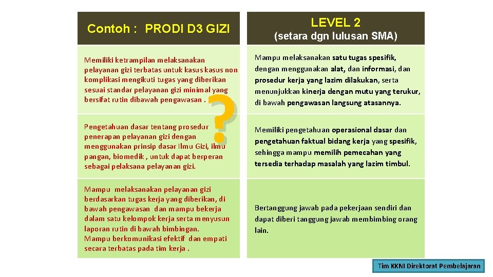 Contoh : PRODI D 3 GIZI LEVEL 2 (setara dgn lulusan SMA) Memiliki ketrampilan