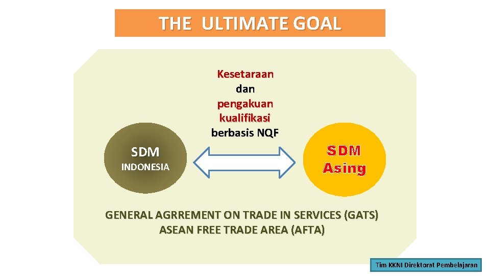 THE ULTIMATE GOAL Kesetaraan dan pengakuan kualifikasi berbasis NQF SDM INDONESIA SDM Asing GENERAL