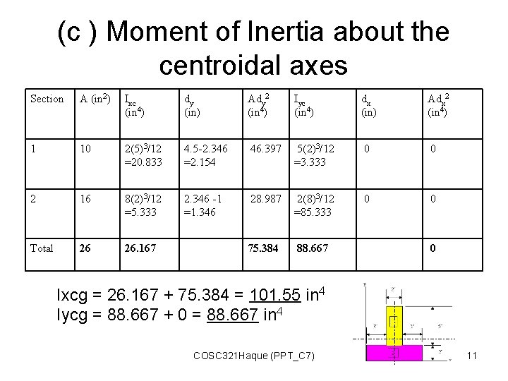 (c ) Moment of Inertia about the centroidal axes Section A (in 2) Ixc