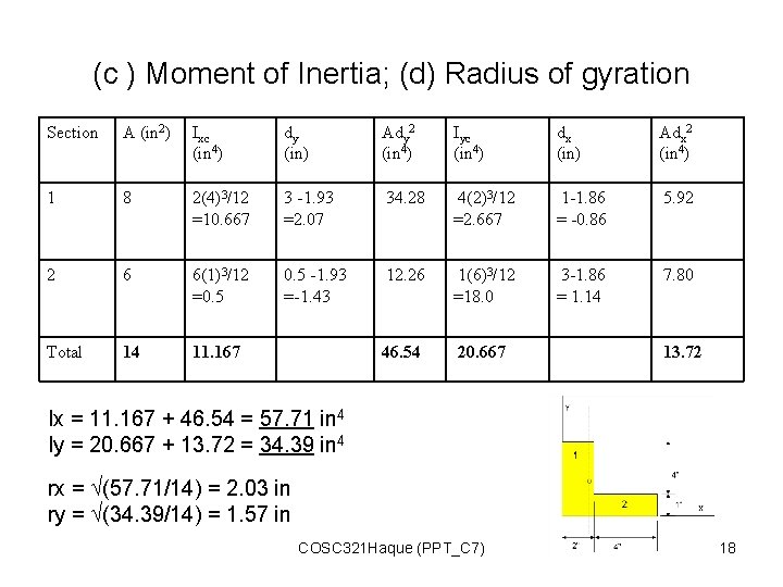 (c ) Moment of Inertia; (d) Radius of gyration Section A (in 2) Ixc