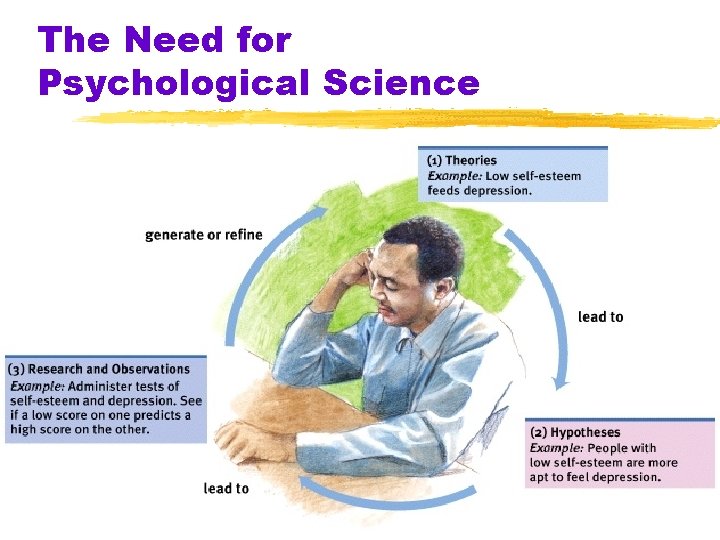 The Need for Psychological Science The Need for Psychological Science