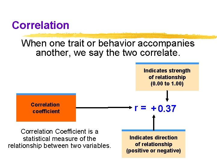 Correlation When one trait or behavior accompanies another, we say the two correlate. Indicates Correlation When one trait or behavior accompanies another, we say the two correlate. Indicates