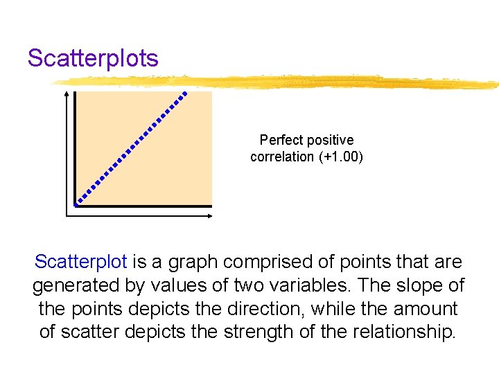 Scatterplots Perfect positive correlation (+1. 00) Scatterplot is a graph comprised of points that Scatterplots Perfect positive correlation (+1. 00) Scatterplot is a graph comprised of points that
