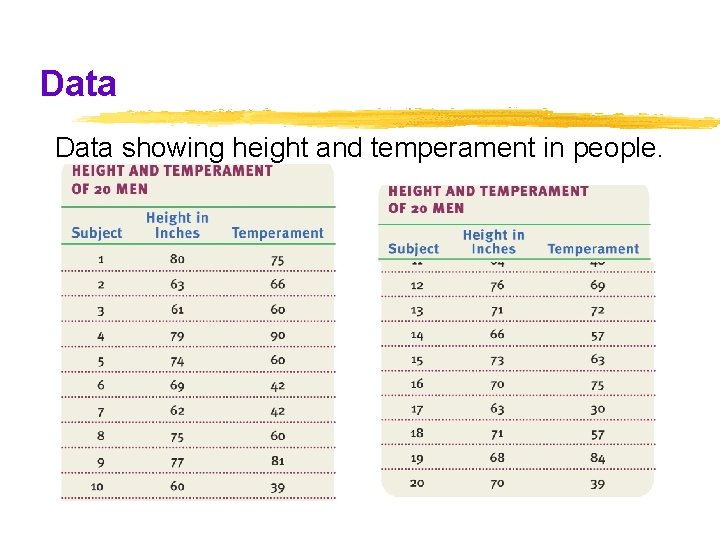 Data showing height and temperament in people. Data showing height and temperament in people.