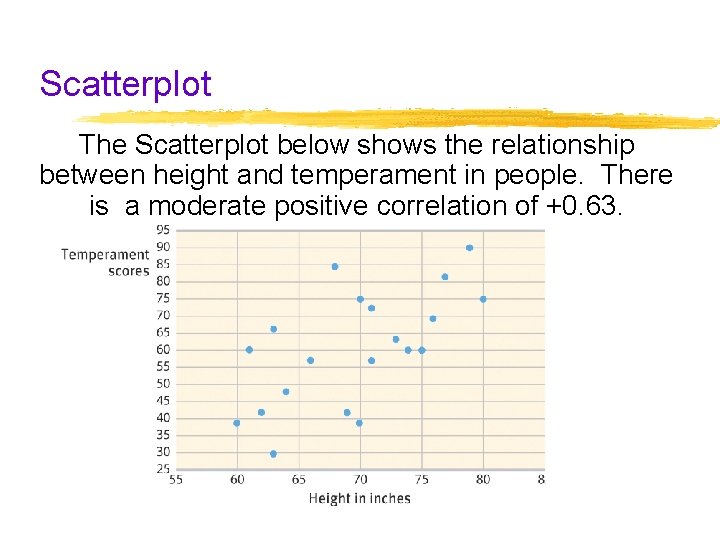 Scatterplot The Scatterplot below shows the relationship between height and temperament in people. There Scatterplot The Scatterplot below shows the relationship between height and temperament in people. There