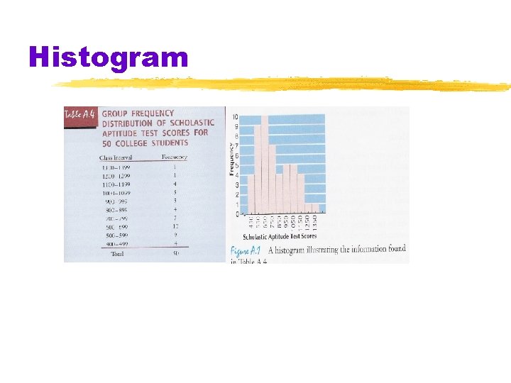Histogram Histogram