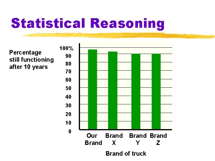 Statistical Reasoning Percentage still functioning after 10 years 100% 90 80 70 60 50 Statistical Reasoning Percentage still functioning after 10 years 100% 90 80 70 60 50