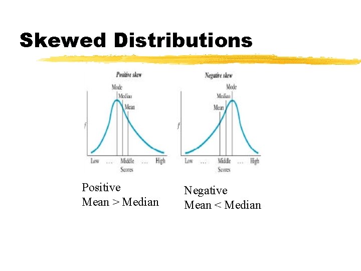 Skewed Distributions Positive Mean > Median Negative Mean < Median Skewed Distributions Positive Mean > Median Negative Mean < Median