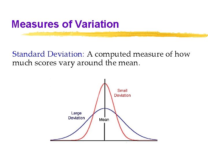 Measures of Variation Standard Deviation: A computed measure of how much scores vary around Measures of Variation Standard Deviation: A computed measure of how much scores vary around