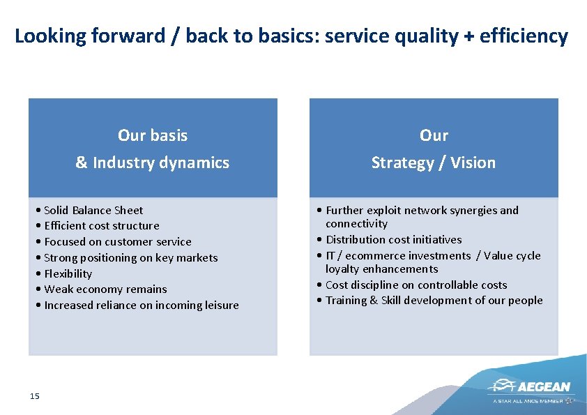 Looking forward / back to basics: service quality + efficiency Our basis & Industry