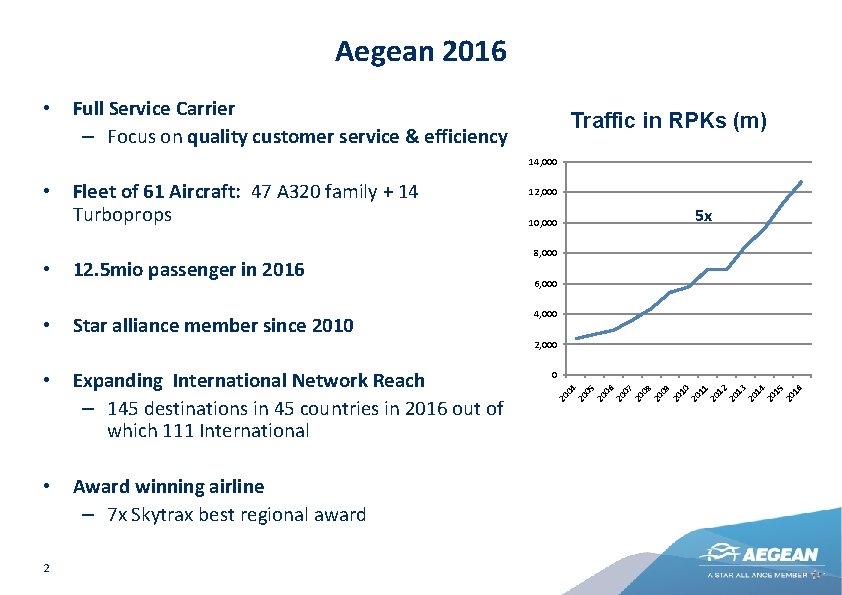 Aegean 2016 • Full Service Carrier – Focus on quality customer service & efficiency
