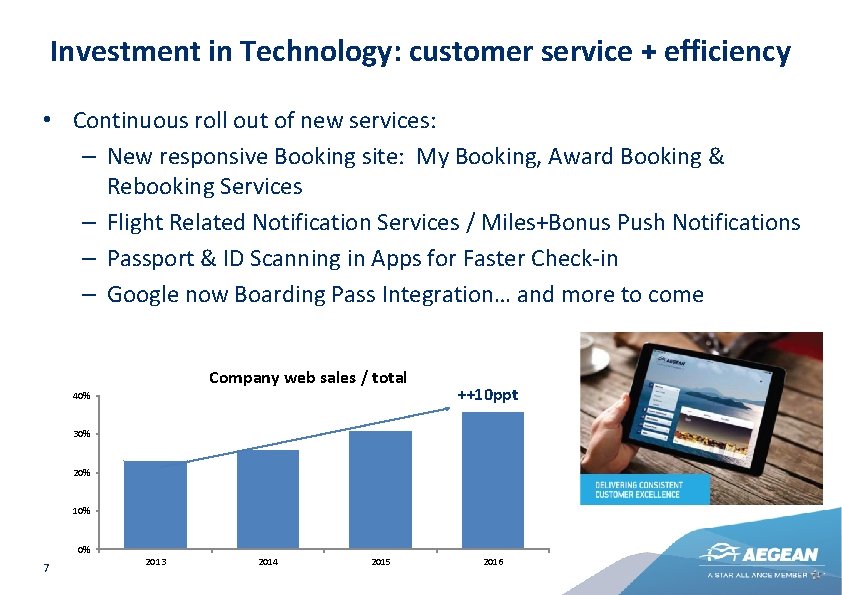 Investment in Technology: customer service + efficiency • Continuous roll out of new services: