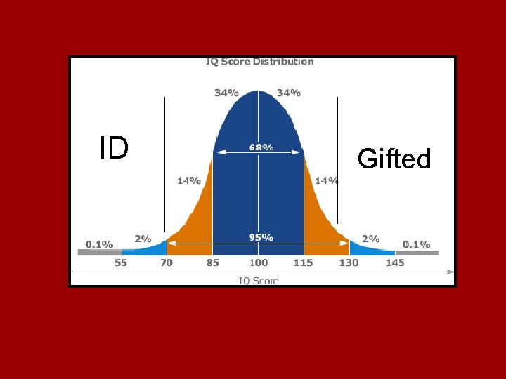 ID Gifted ID Gifted