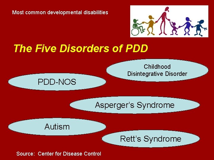 Most common developmental disabilities The Five Disorders of PDD Childhood Disintegrative Disorder PDD-NOS Asperger’s Most common developmental disabilities The Five Disorders of PDD Childhood Disintegrative Disorder PDD-NOS Asperger’s