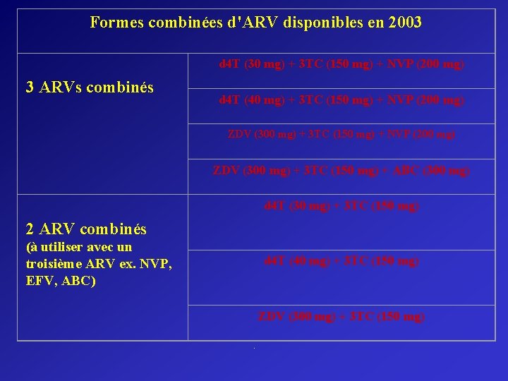 Formes combinées d'ARV disponibles en 2003 d 4 T (30 mg) + 3 TC