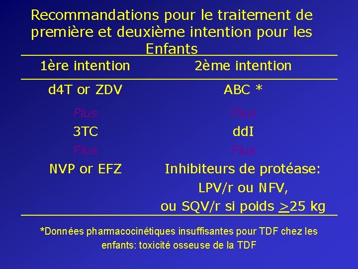 Recommandations pour le traitement de première et deuxième intention pour les Enfants 1ère intention