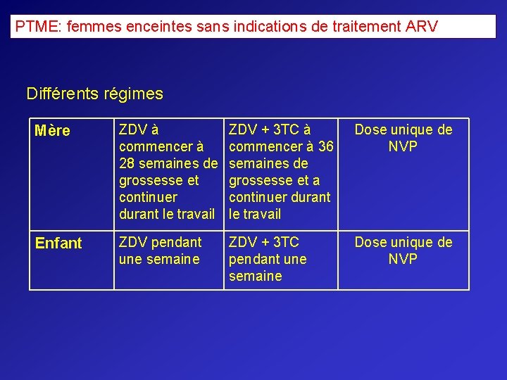 PTME: femmes enceintes sans indications de traitement ARV Différents régimes Mère ZDV à commencer