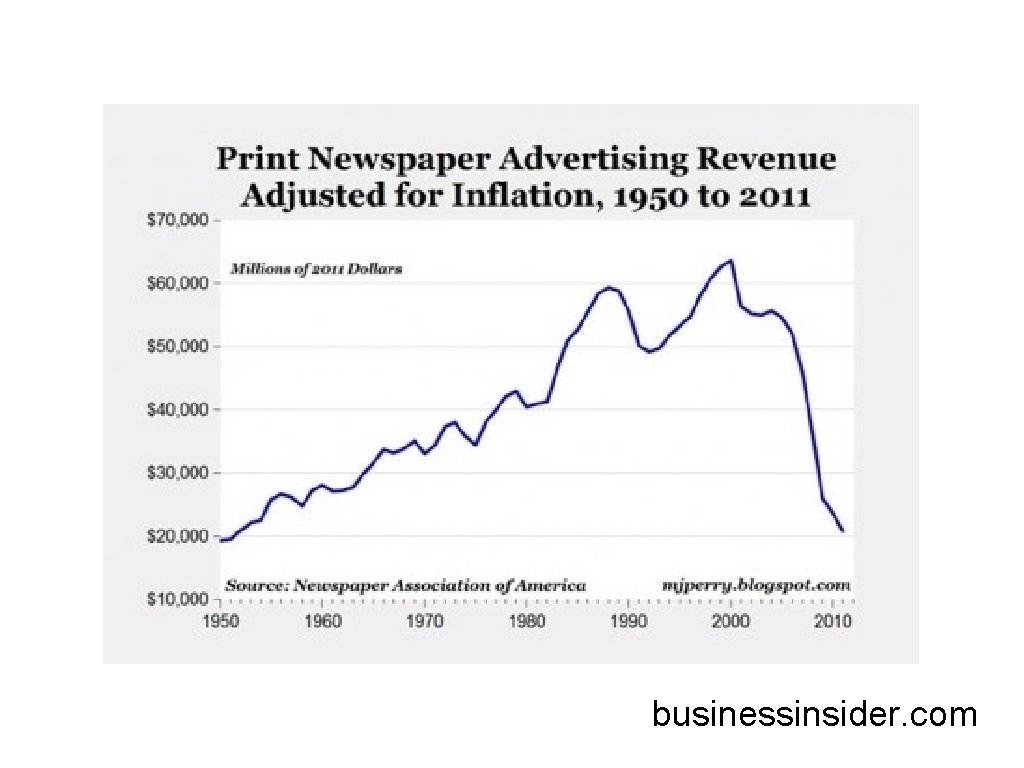 businessinsider. com 