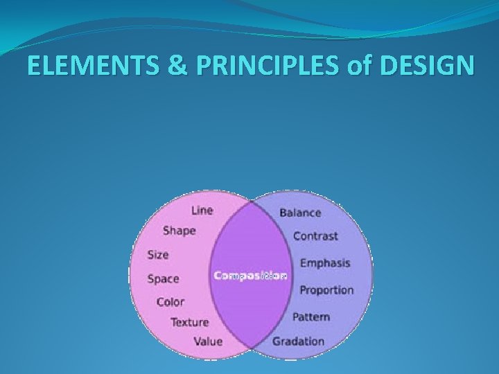 ELEMENTS & PRINCIPLES of DESIGN 