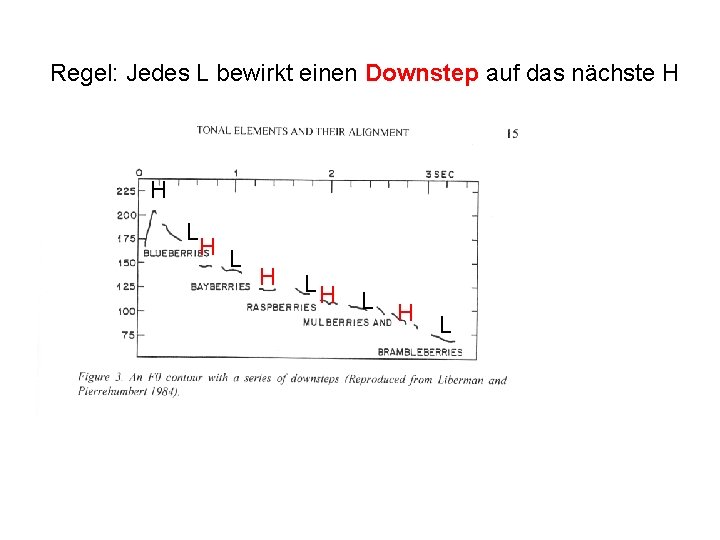 Regel: Jedes L bewirkt einen Downstep auf das nächste H H L H LH