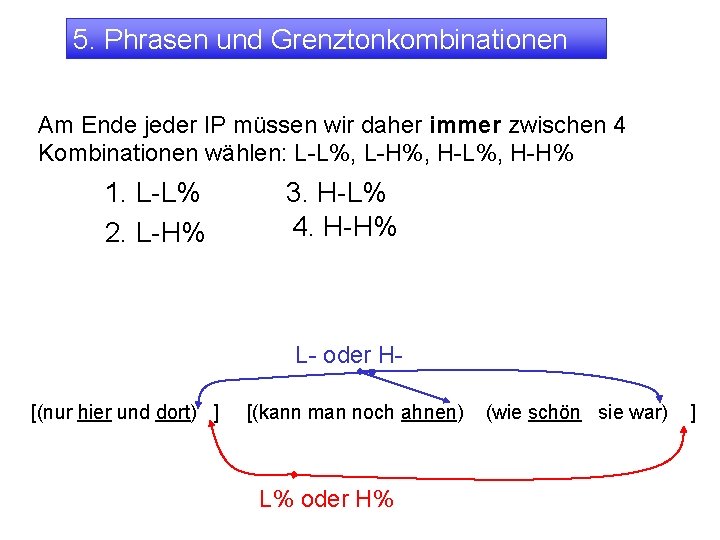 5. Phrasen und Grenztonkombinationen Am Ende jeder IP müssen wir daher immer zwischen 4