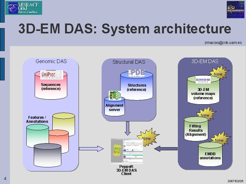 3 D-EM DAS: System architecture jrmacias@cnb. uam. es Genomic DAS Structural DAS 3 D-EM