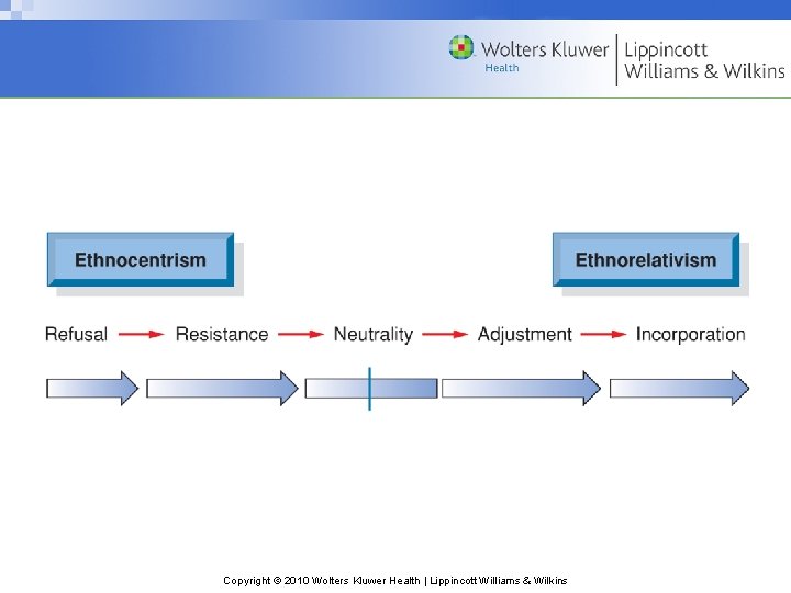 Copyright © 2010 Wolters Kluwer Health | Lippincott Williams & Wilkins 