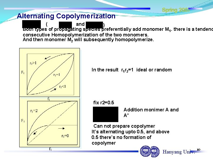Alternating Copolymerization Spring 2007 ( and ) Both types of propagating species preferentially add