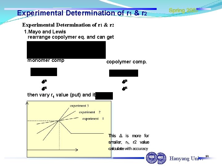 Experimental Determination of r 1 & r 2 Spring 2007 Experimental Determination of r