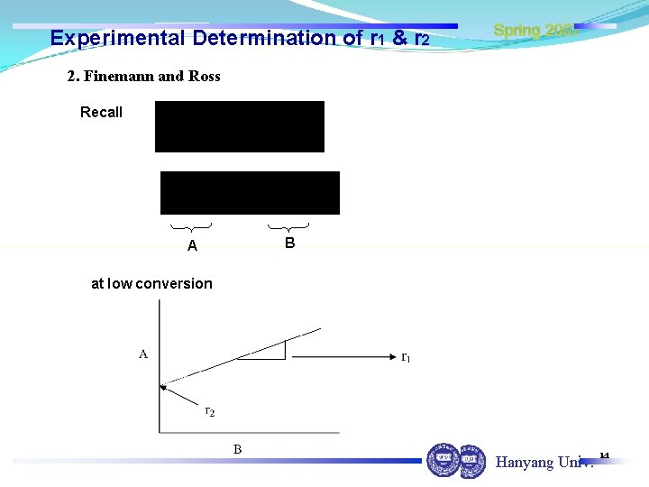 Experimental Determination of r 1 & r 2 Spring 2007 2. Finemann and Ross