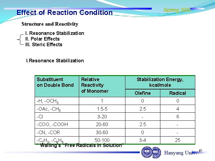 Spring 2007 Effect of Reaction Condition Structure and Reactivity I. Resonance Stabilization II. Polar