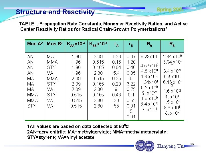 Spring 2007 Structure and Reactivity TABLE I. Propagation Rate Constants, Monomer Reactivity Ratios, and