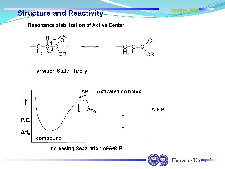 Spring 2007 Structure and Reactivity Resonance stabilization of Active Center Transition State Theory AB*