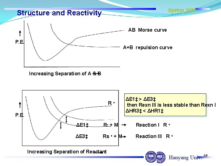Spring 2007 Structure and Reactivity AB Morse curve P. E. A+B repulsion curve Increasing