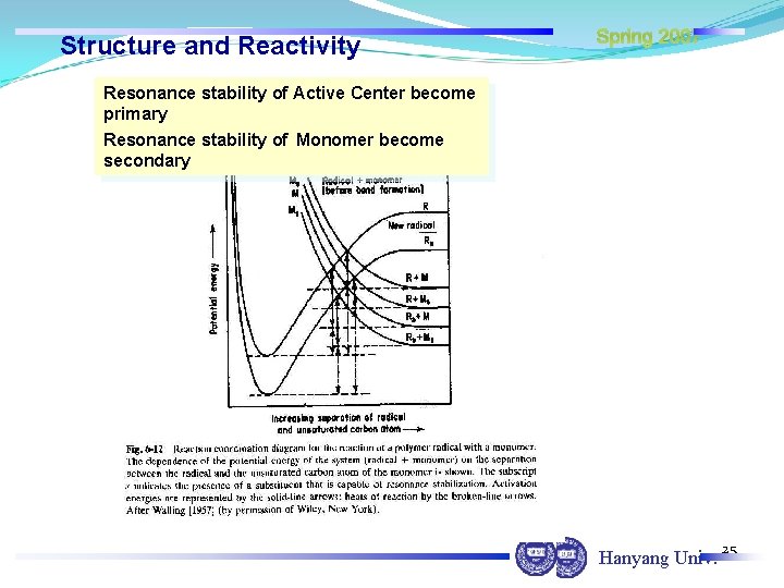 Structure and Reactivity Spring 2007 Resonance stability of Active Center become primary Resonance stability