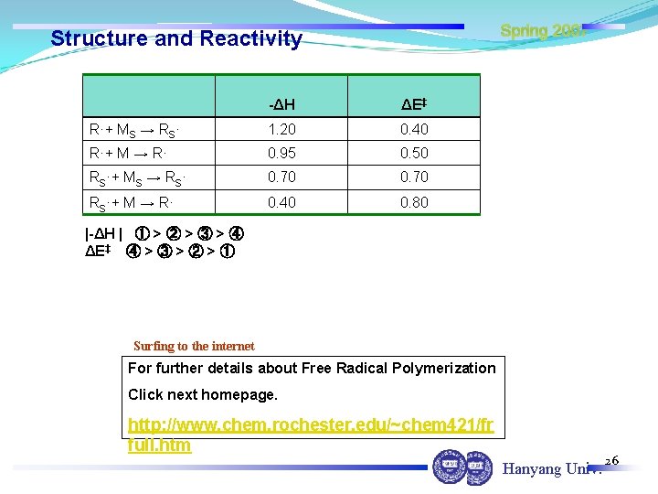 Spring 2007 Structure and Reactivity -ΔH ΔE‡ R·+ MS → RS· 1. 20 0.