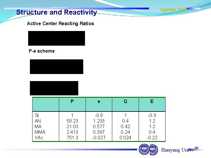 Spring 2007 Structure and Reactivity Active Center Reacting Ratios P-e scheme St AN MA