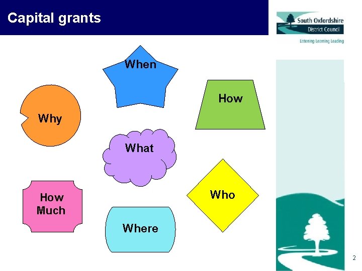 Capital grants When How Why What Who How Much Where 2 