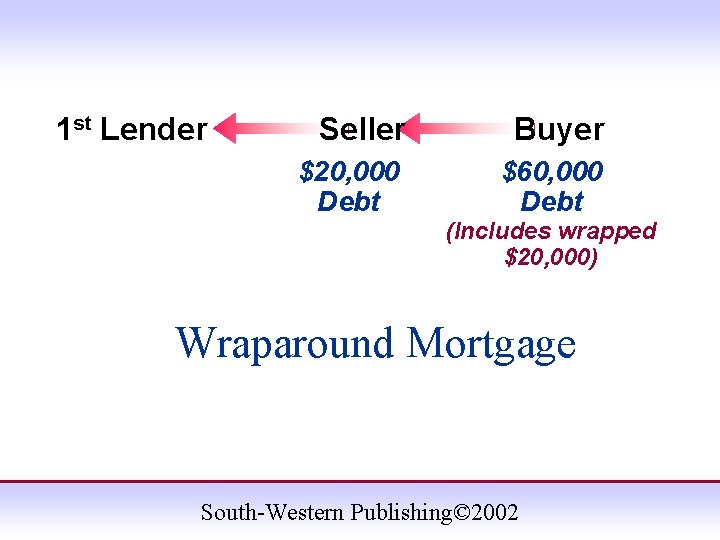 1 st Lender Seller Buyer $20, 000 Debt $60, 000 Debt (Includes wrapped $20,