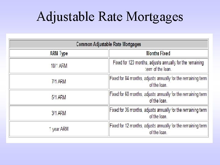 Adjustable Rate Mortgages 