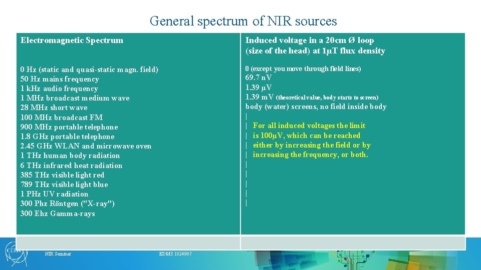 General spectrum of NIR sources Electromagnetic Spectrum Induced voltage in a 20 cm Ø