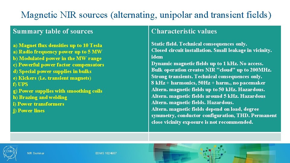 Magnetic NIR sources (alternating, unipolar and transient fields) Summary table of sources Characteristic values