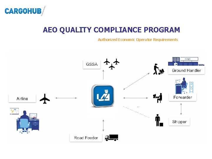 AEO QUALITY COMPLIANCE PROGRAM Authorized Economic Operator Requirements AEO QUALITY COMPLIANCE PROGRAM Authorized Economic Operator Requirements