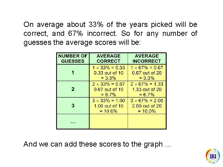 On average about 33% of the years picked will be correct, and 67% incorrect.