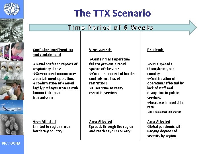 The TTX Scenario Time Period of 6 Weeks Confusion, confirmation and containment Initial confused