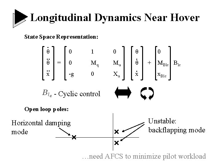 Longitudinal Dynamics Near Hover State Space Representation: . θ . . = x 0 Longitudinal Dynamics Near Hover State Space Representation: . θ . . = x 0